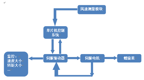 原理框图